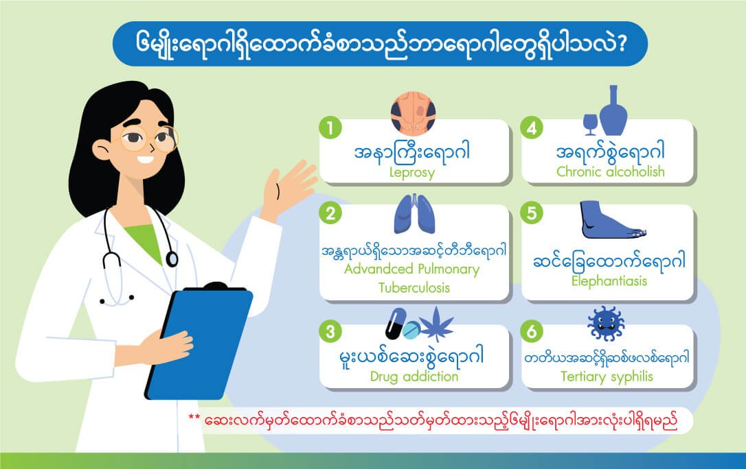 ၆မျိုးရောဂါရှိထောက်ခံစာသည်ဘာရောဂါတွေရှိပါသလဲ? 