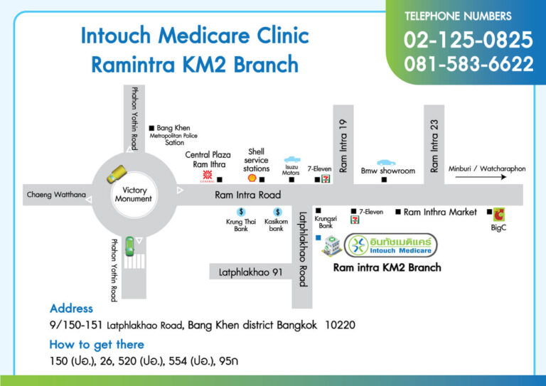 map_intouchmedicare_ramintra_1